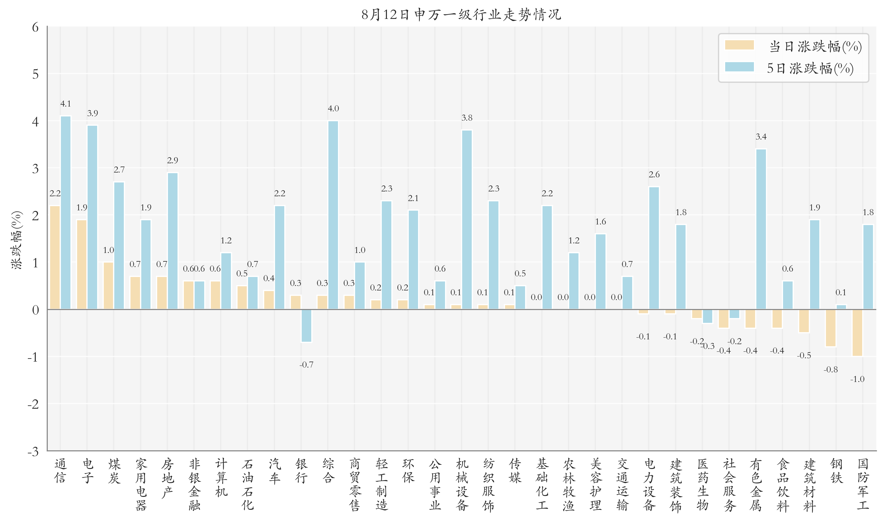 多只科创芯片ETF大涨；股票ETF持续“吸金”丨ETF晚报