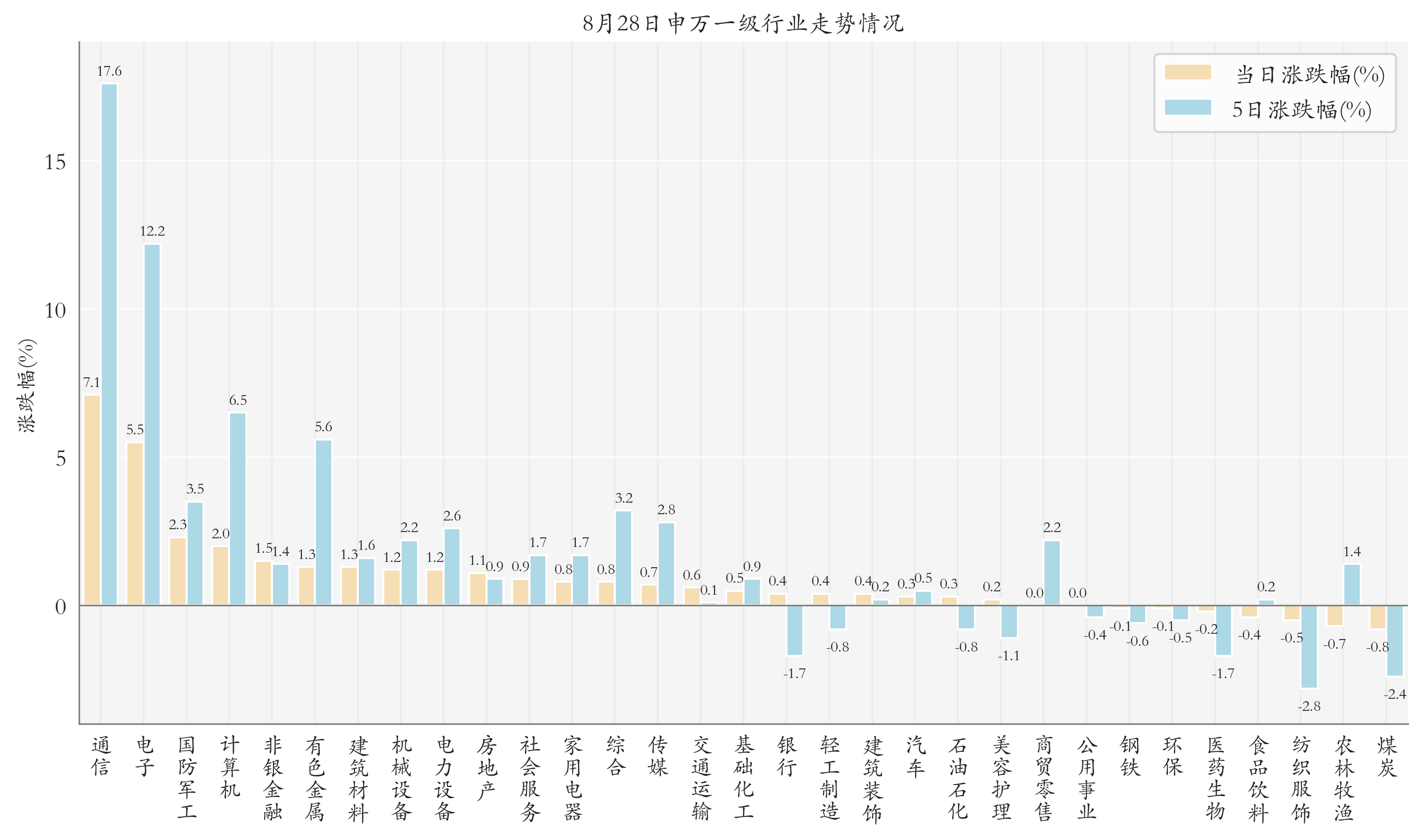 科创芯片类ETF暴涨；29只股票型ETF公告上市丨ETF晚报