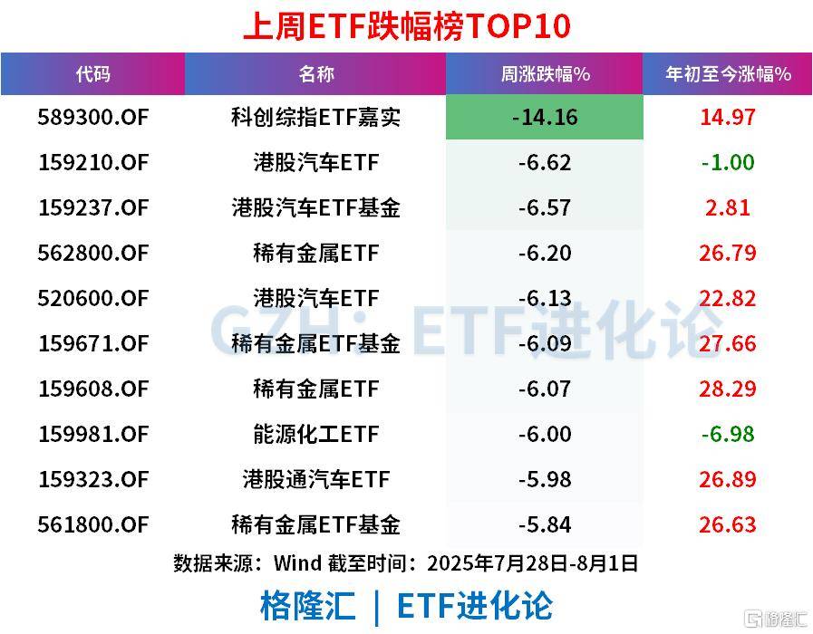 上周股票ETF疯狂净流出超200亿元，QDII股票ETF净流入超100亿