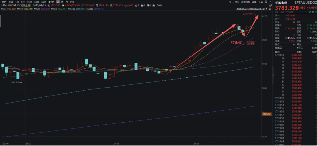 金价又创新高，关注黄金基金ETF（518800）、黄金股票ETF（517400）