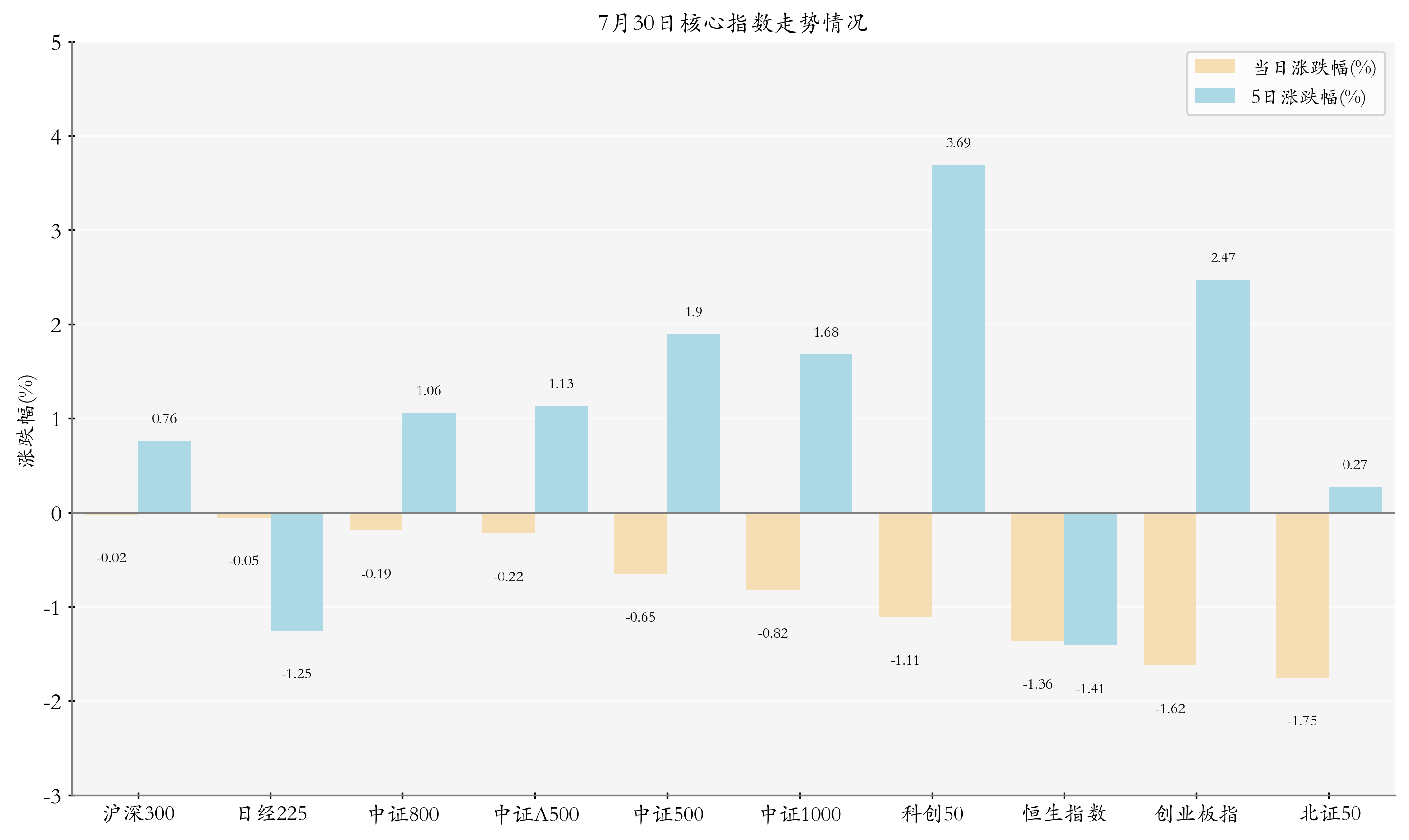 油气相关ETF上涨；7月多只海外中国股票ETF规模增长丨ETF晚报
