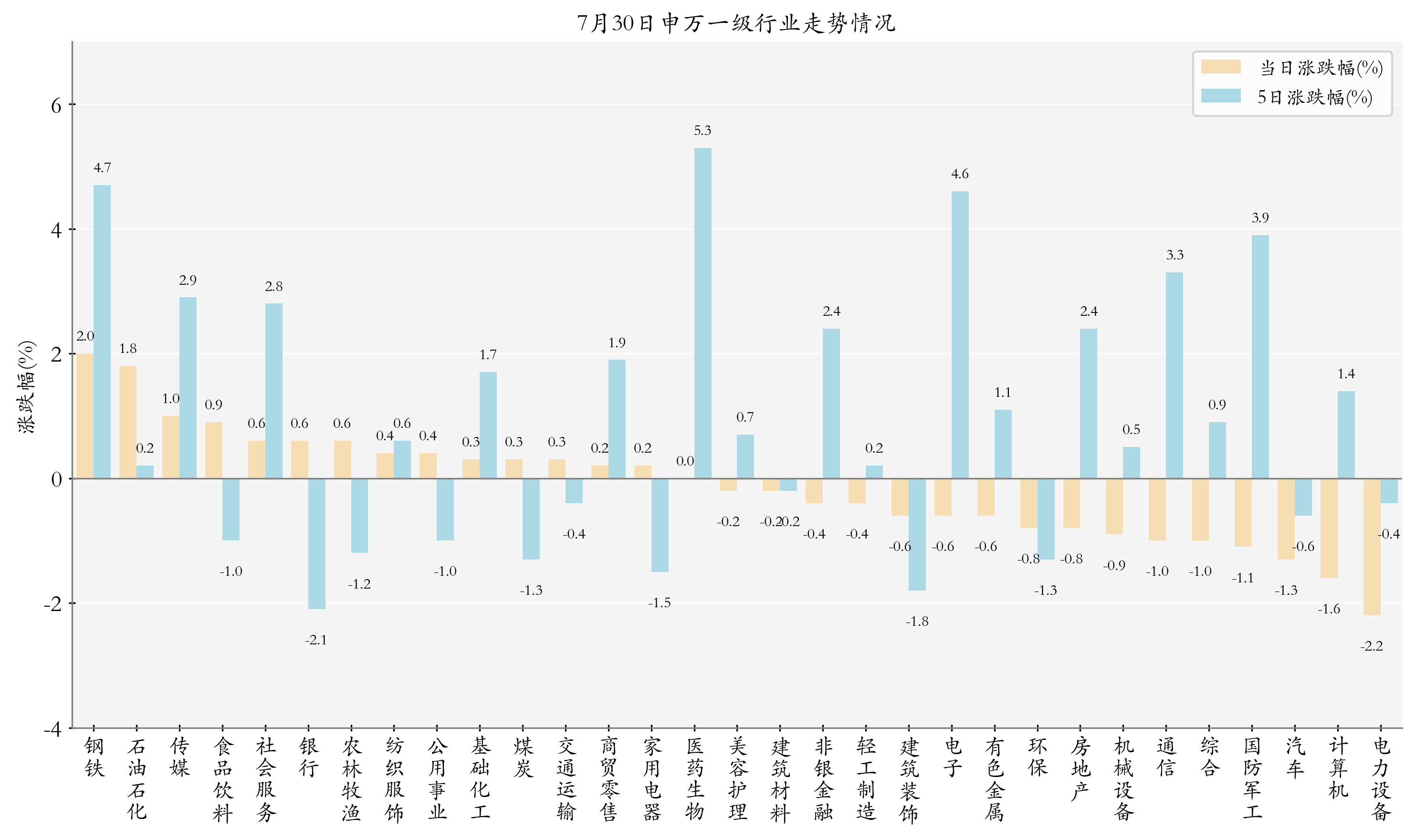 油气相关ETF上涨；7月多只海外中国股票ETF规模增长丨ETF晚报