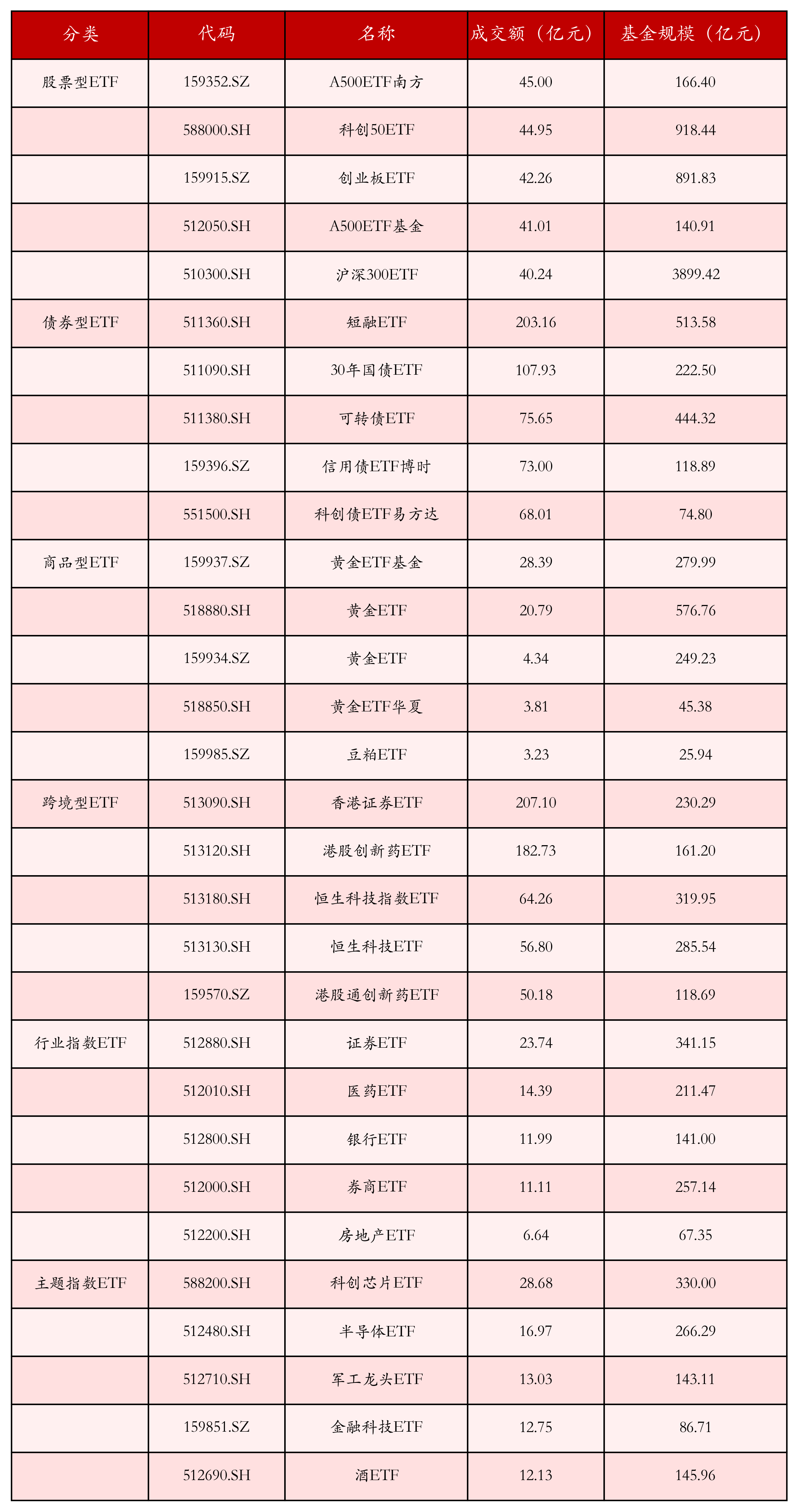 油气相关ETF上涨；7月多只海外中国股票ETF规模增长丨ETF晚报
