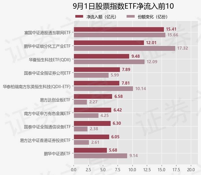 【ETF观察】9月1日股票指数ETF净流入47.13亿元