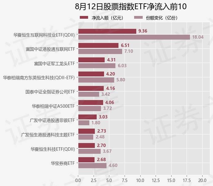 【ETF观察】8月12日股票指数ETF净流出30.77亿元