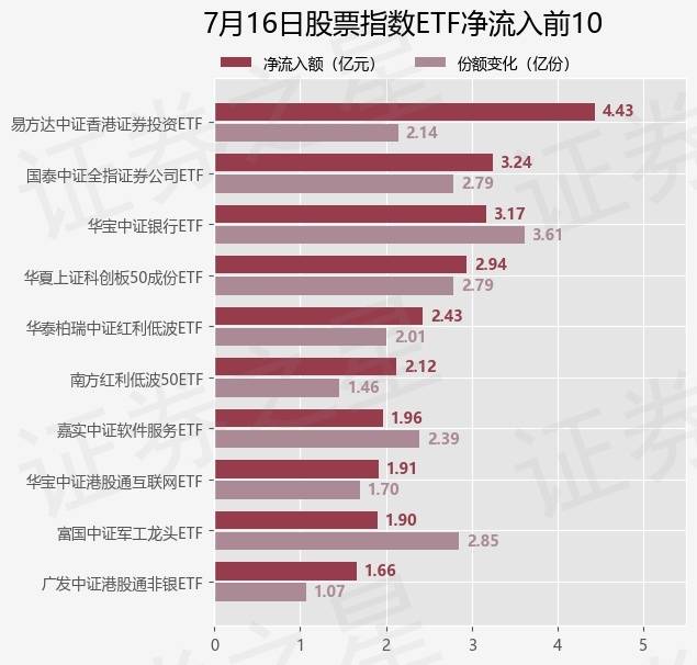 【ETF观察】7月16日股票指数ETF净流出9.06亿元