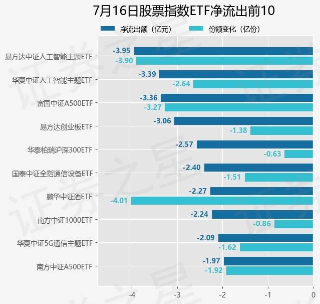 【ETF观察】7月16日股票指数ETF净流出9.06亿元