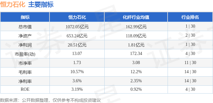 股票行情快报：恒力石化（600346）8月12日主力资金净买入55.17万元