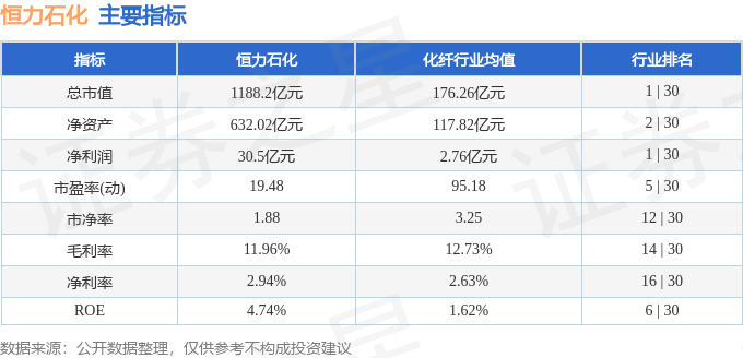 股票行情快报：恒力石化（600346）9月16日主力资金净买入1848.05万元