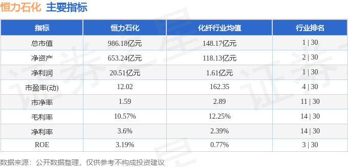 股票行情快报：恒力石化（600346）7月18日主力资金净卖出4989.71万元