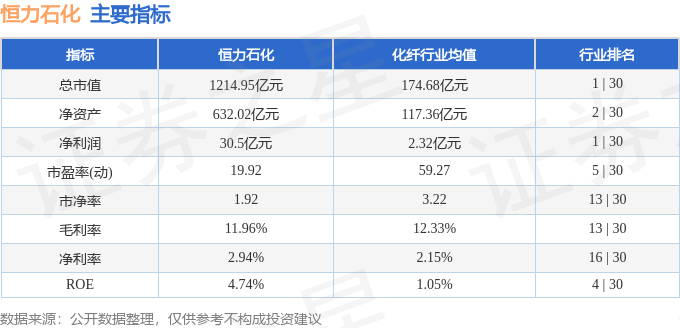 股票行情快报：恒力石化（600346）8月27日主力资金净卖出5398.04万元
