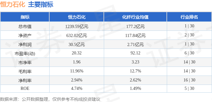 股票行情快报：恒力石化（600346）8月29日主力资金净买入1469.55万元