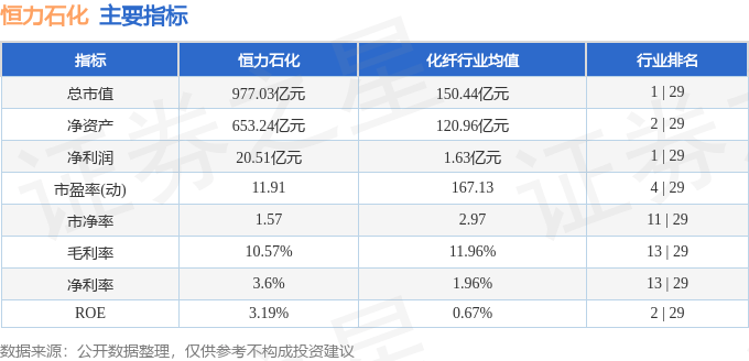 股票行情快报：恒力石化（600346）7月17日主力资金净卖出1396.02万元