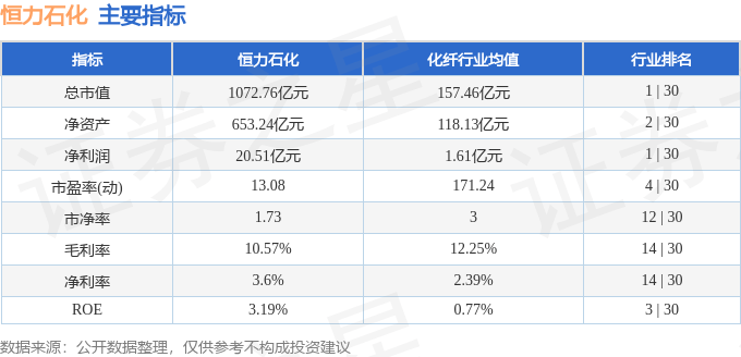 股票行情快报：恒力石化（600346）8月5日主力资金净买入755.28万元