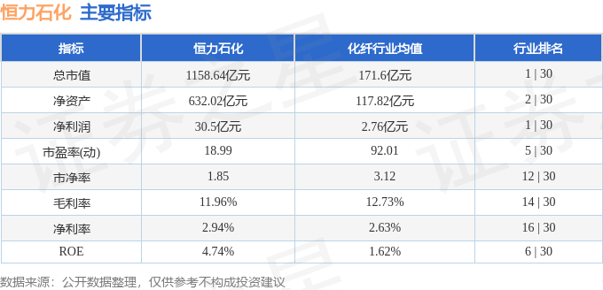 股票行情快报：恒力石化（600346）9月23日主力资金净卖出1028.40万元