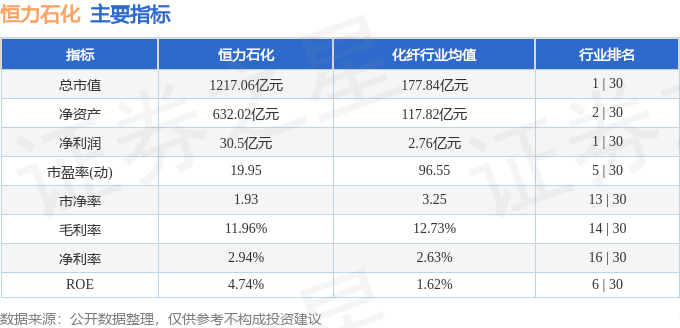 股票行情快报：恒力石化（600346）9月11日主力资金净卖出627.91万元