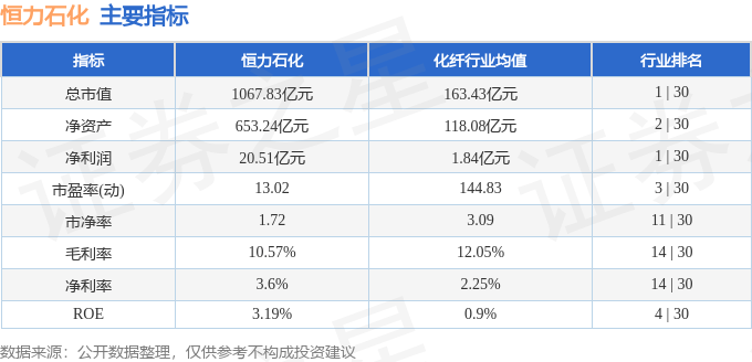股票行情快报：恒力石化（600346）8月15日主力资金净买入73.10万元
