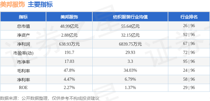 股票行情快报：美邦服饰（002269）7月24日主力资金净买入830.53万元