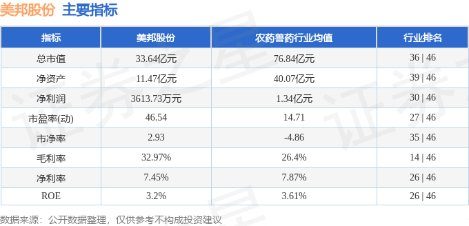 股票行情快报：美邦股份（605033）9月1日主力资金净买入78.53万元