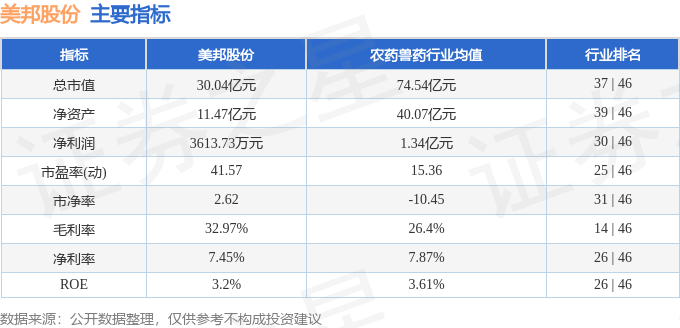 股票行情快报：美邦股份（605033）9月30日主力资金净买入87.04万元