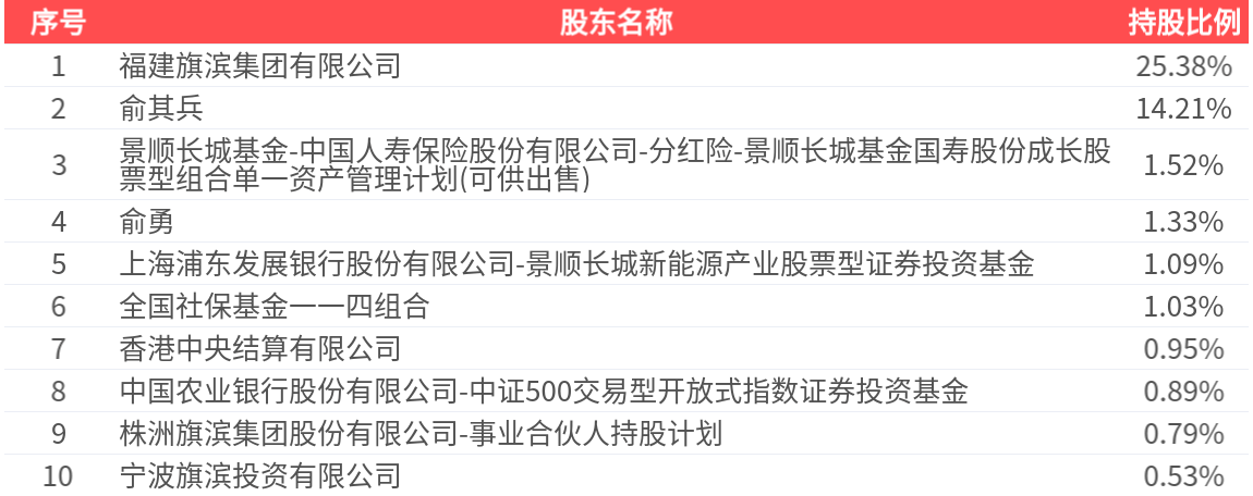 旗滨集团(601636.SH)：2025年中报净利润为8.91亿元
