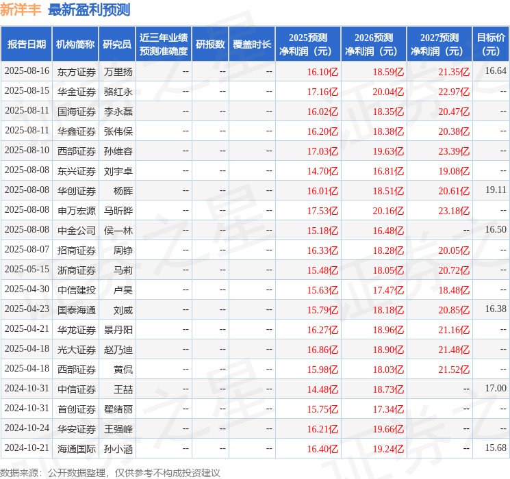 华安证券:给予新洋丰买入评级