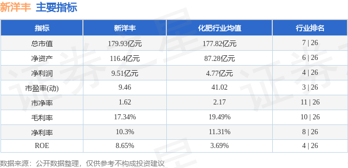 股票行情快报:新洋丰(000902)9月4日主力资金净买入110.63万元