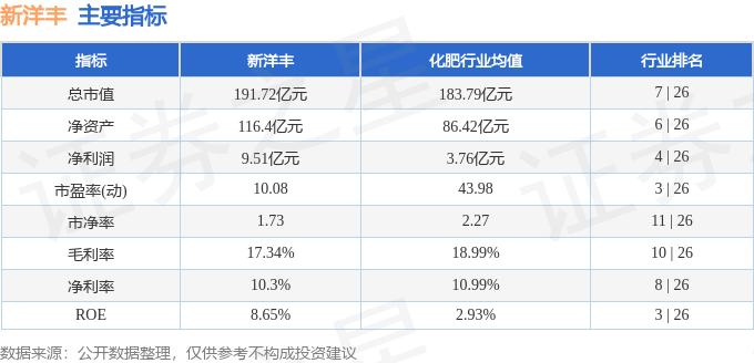 股票行情快报:新洋丰(000902)8月26日主力资金净卖出2696.47万元