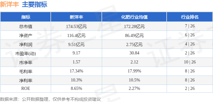 股票行情快报:新洋丰(000902)8月14日主力资金净买入502.75万元