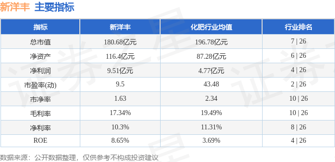 股票行情快报:新洋丰(000902)10月14日主力资金净卖出530.82万元