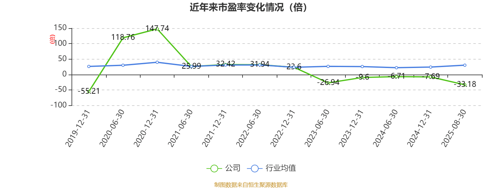 曲美家居:2025年上半年亏损4686.02万元
