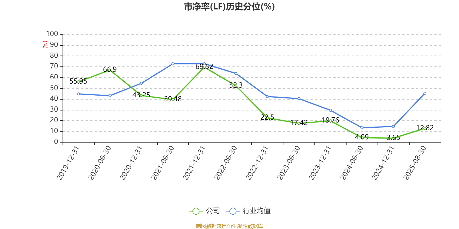曲美家居:2025年上半年亏损4686.02万元