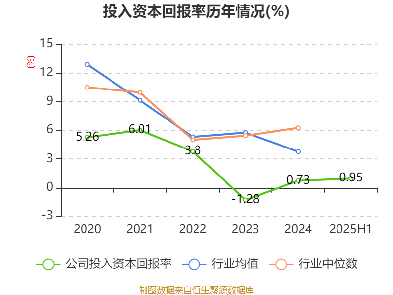 曲美家居:2025年上半年亏损4686.02万元