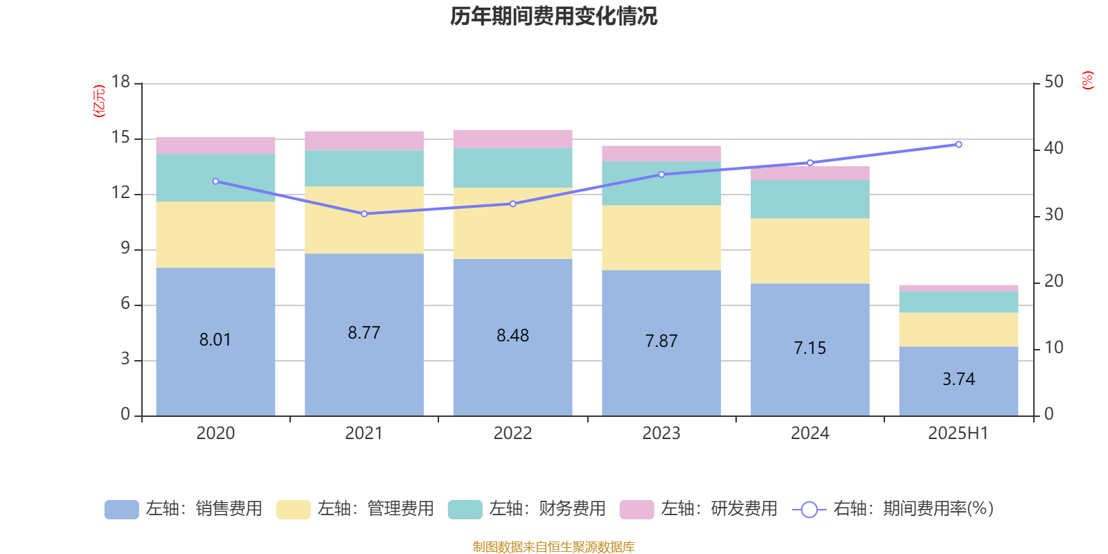 曲美家居:2025年上半年亏损4686.02万元