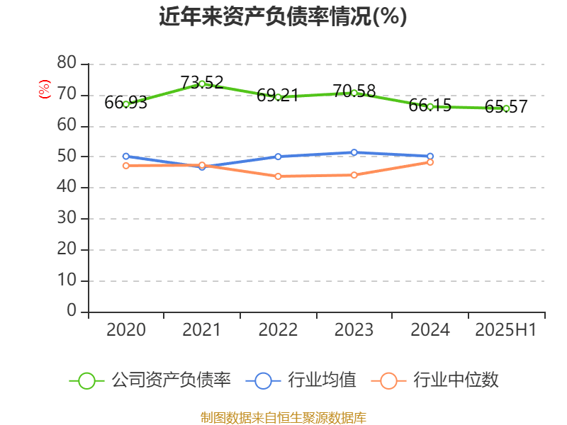 曲美家居:2025年上半年亏损4686.02万元