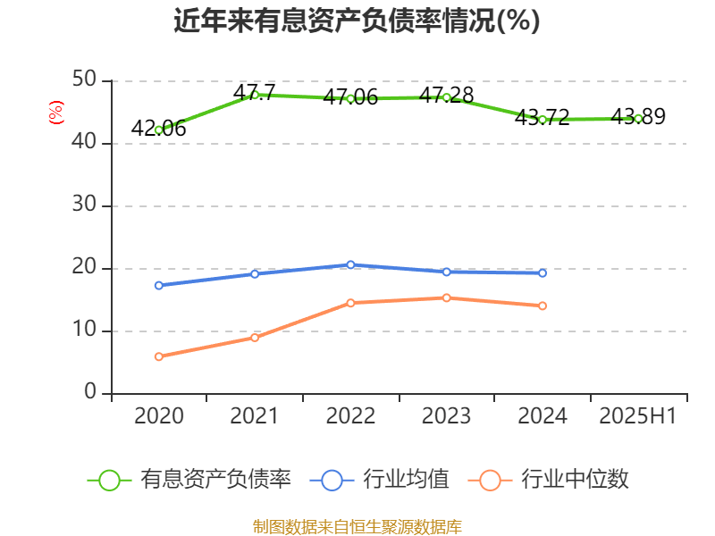 曲美家居:2025年上半年亏损4686.02万元