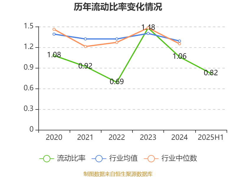 曲美家居:2025年上半年亏损4686.02万元