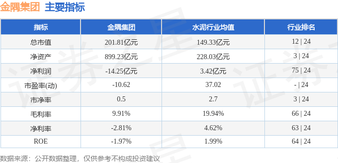 股票行情快报：金隅集团（601992）3月5日主力资金净卖出471.43万元