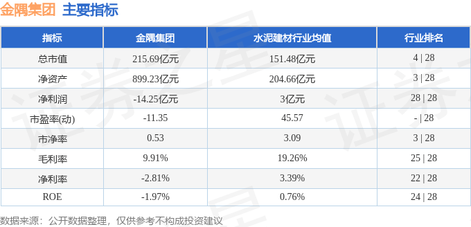 股票行情快报：金隅集团（601992）1月29日主力资金净买入928.70万元