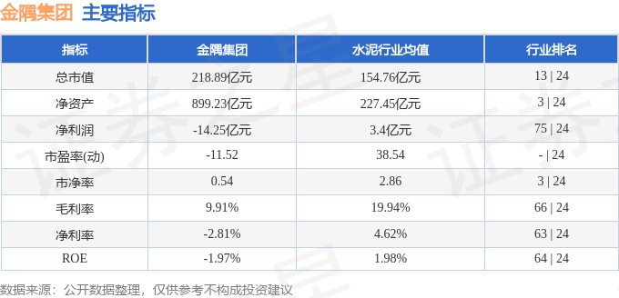 股票行情快报：金隅集团（601992）2月27日主力资金净买入1359.28万元