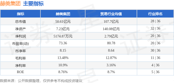 股票行情快报：赫美集团（002356）2月2日主力资金净卖出4370.59万元