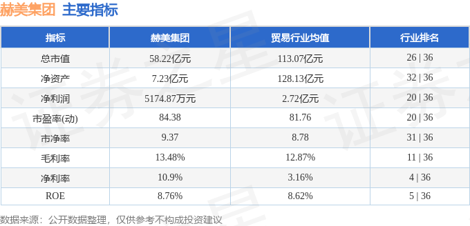 股票行情快报：赫美集团（002356）1月22日主力资金净买入1531.57万元