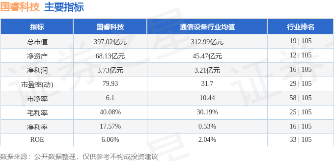 股票行情快报：国睿科技（600562）1月22日主力资金净卖出1.55亿元
