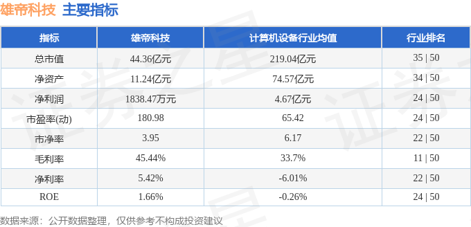 股票行情快报：雄帝科技（300546）1月29日主力资金净卖出480.02万元