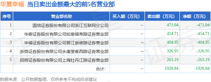 4月3日华夏幸福（600340）龙虎榜数据