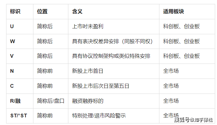 股票名字后带U是什么意思？一文讲清楚