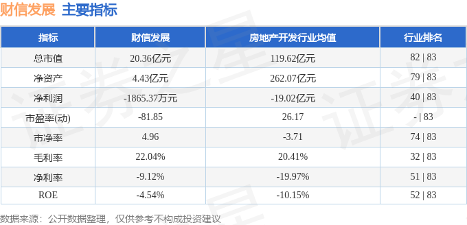 股票行情快报：财信发展（000838）4月20日主力资金净买入127.57万元