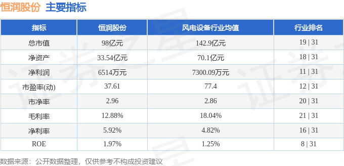 股票行情快报：恒润股份（603985）6月9日主力资金净卖出2242.27万元