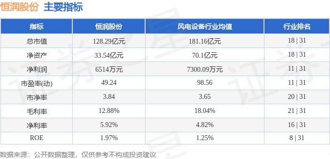 股票行情快报：恒润股份（603985）5月7日主力资金净买入2436.49万元