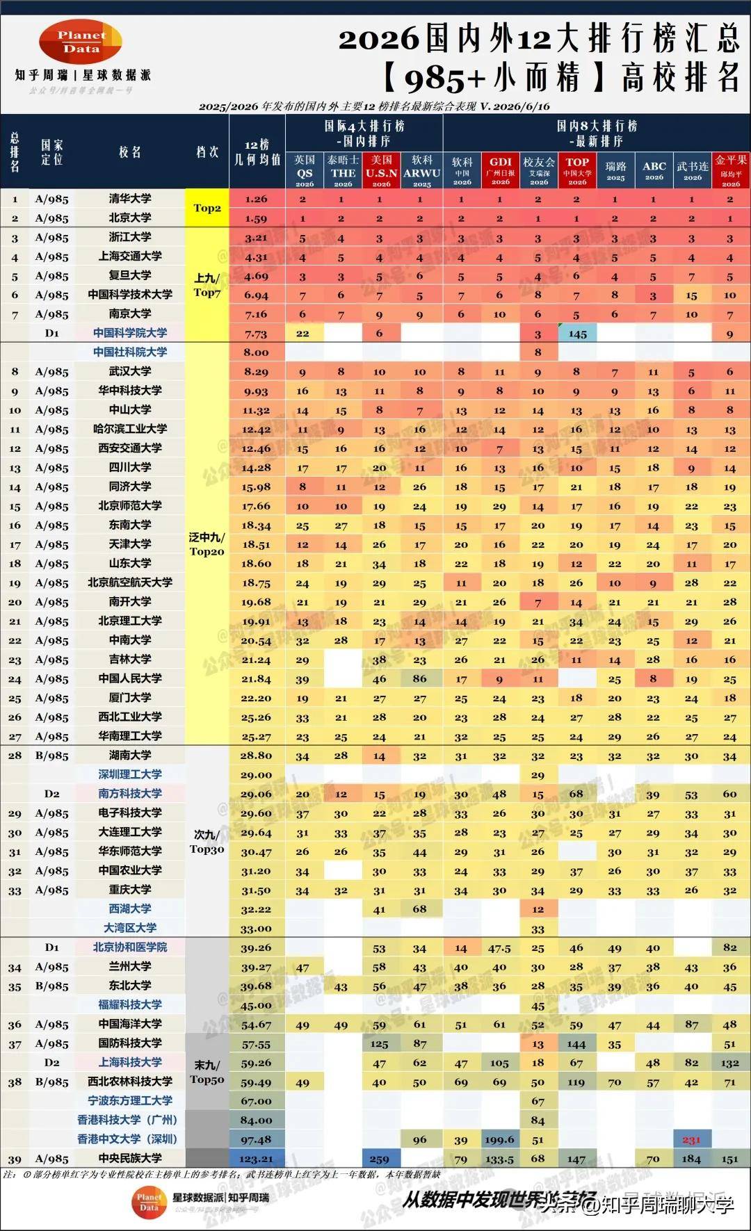 2026美国USNews排名出炉：清华全球第6、武大中山闯入世界前100！